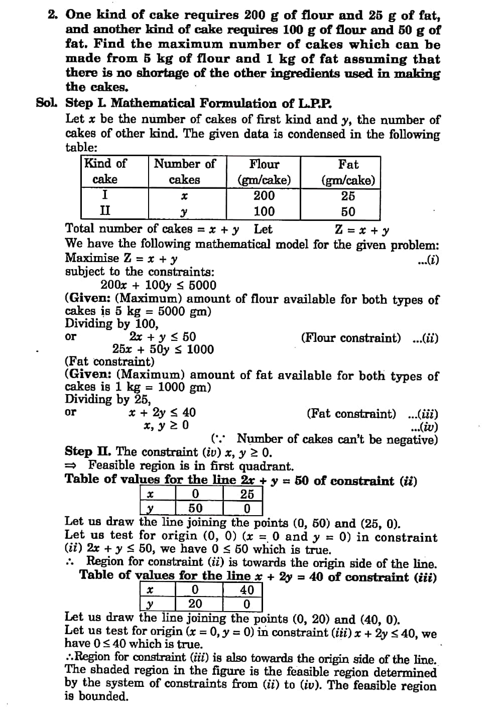 Linear programming class 12 math - Studypur