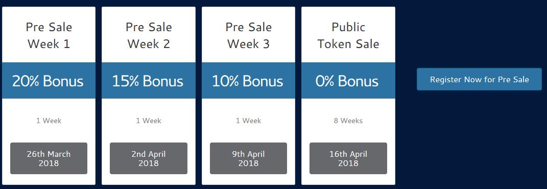 Pre sale перевод. Pre sale картинки. Pre sale для участников закрытого клуба. Pre sale криптовалюты. Pre sale перевод.