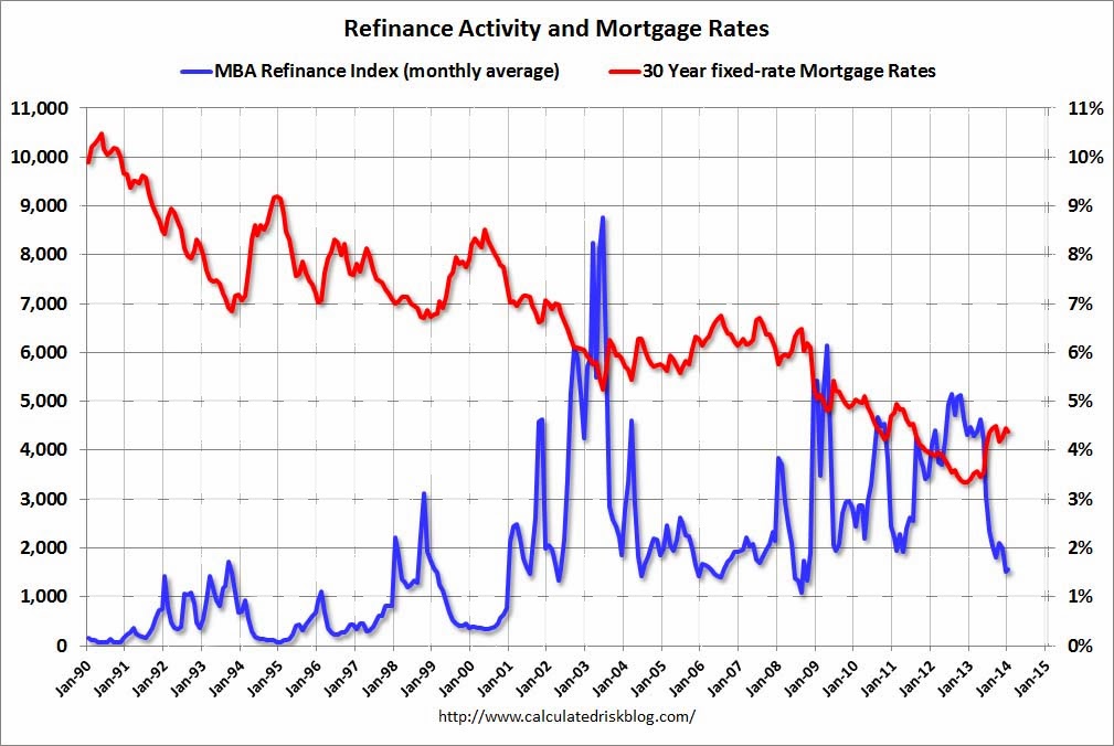 15 year mortgage rates