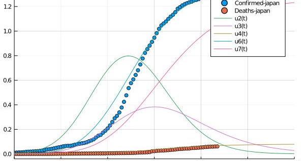 北極の原油流出を受け、ロシアが非常事態宣言