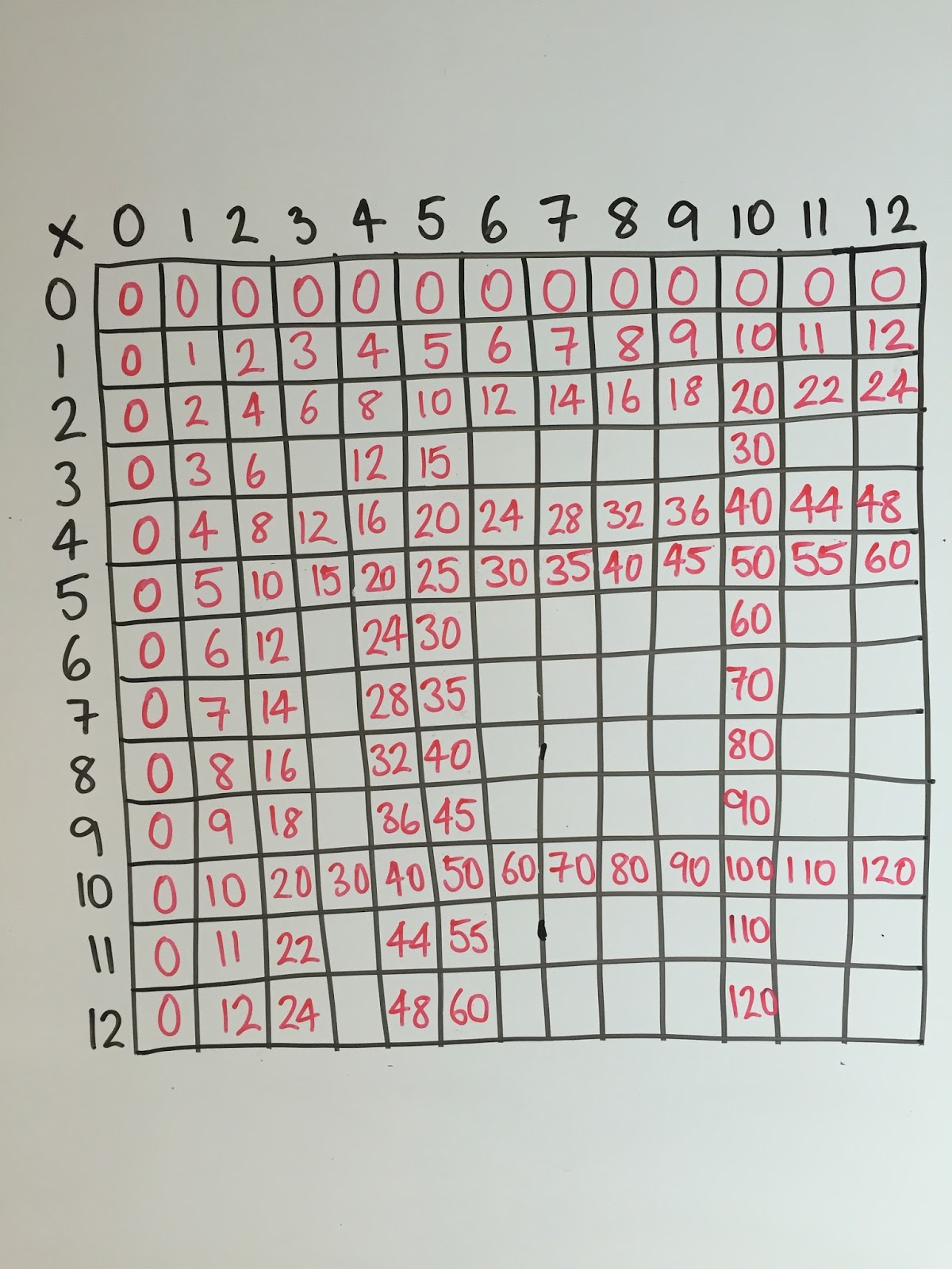 La Moltiplicazione, Classe Seconda