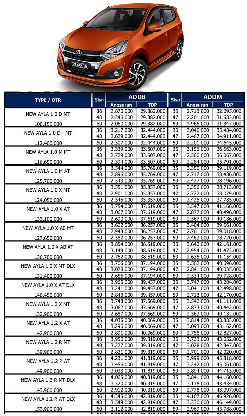 Brosur Harga Mobil Ayla 2019