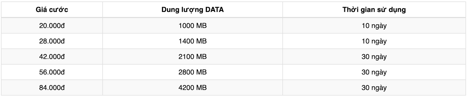 Mua thêm dung lượng 3G mobi bằng tài khoản ngân hàng