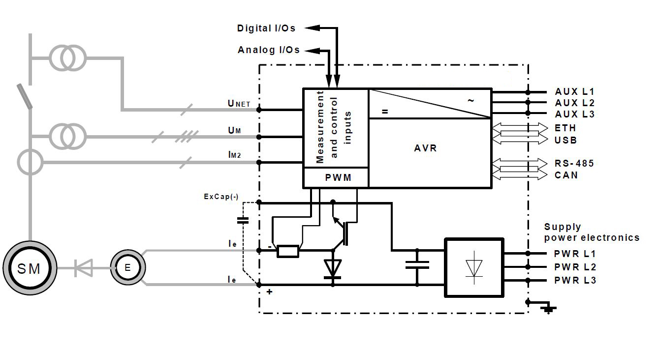 automatic voltage regulator avr dan