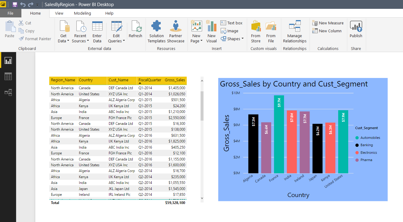 How to create Row Level Security to restrict Users from specific Data