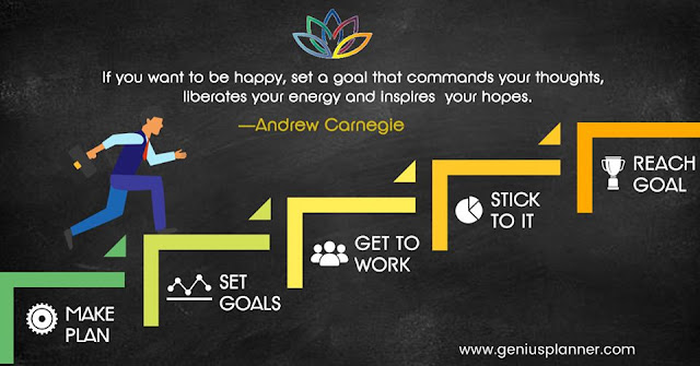Setting goals make your consistent Setting goals make your consistent