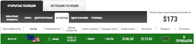 прибыль на бинарных опционах прибыль на бинарных опционах