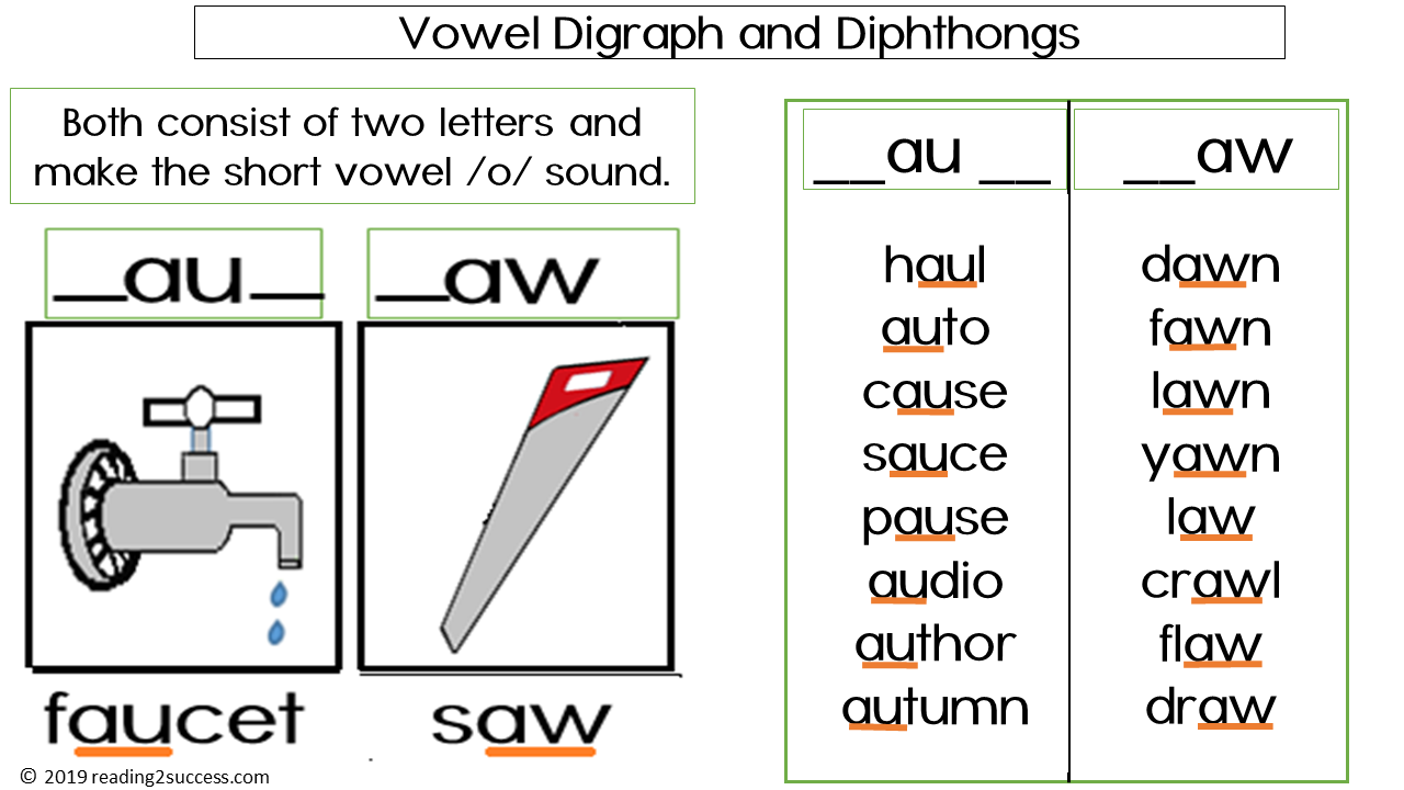 Reading2success: Vowel Digraphs and Diphthongs