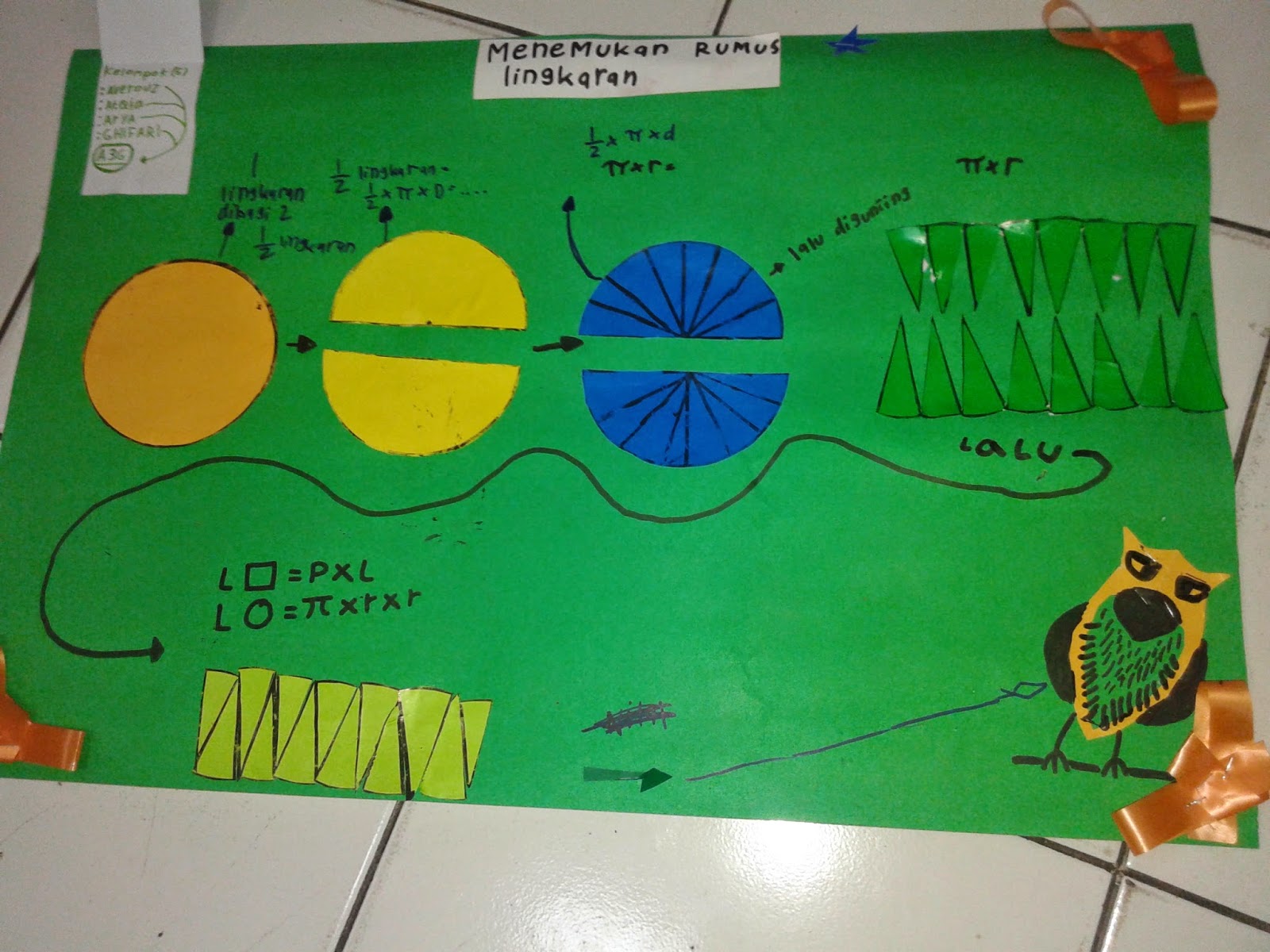 Alat Peraga Kelas 4