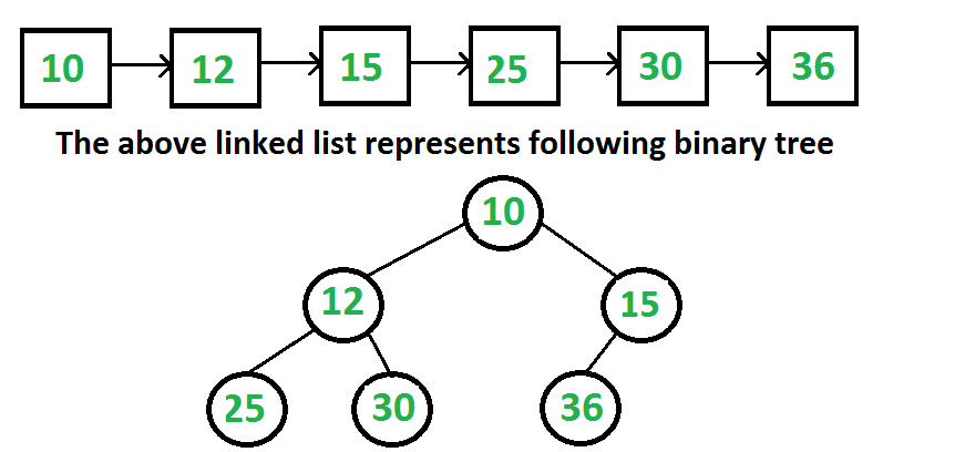Make Binary Tree from Link List