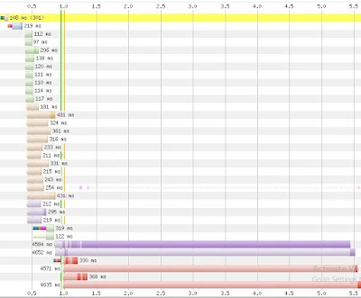 SEO Proposal Template for a Less SEO Complete and an SEO Complete Website