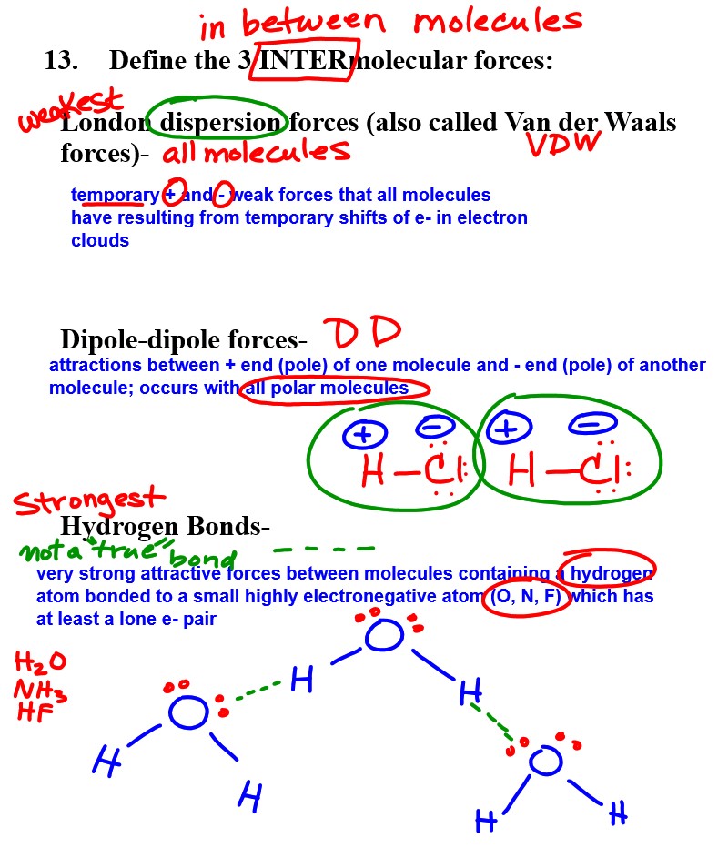 Chemistry Discussed Intra vs Intermolecular Forces; Evaporation Rate