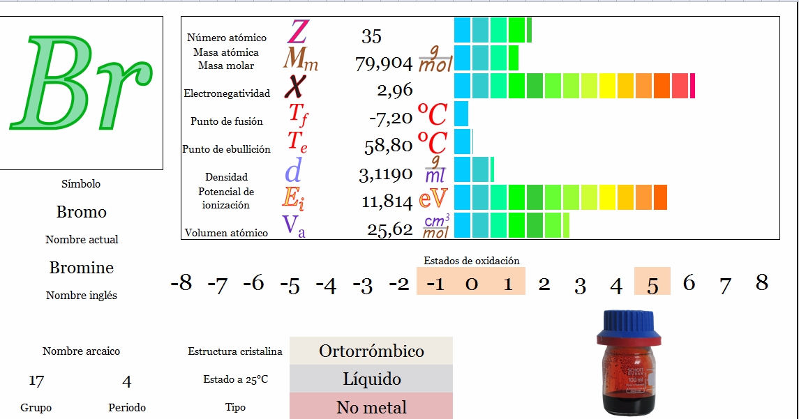 Ciencias de Joseleg Propiedades periódicas del