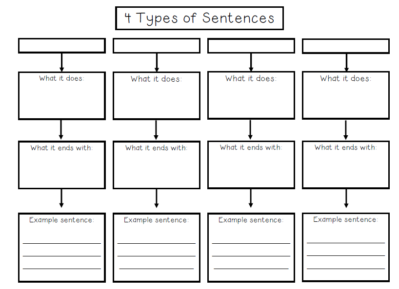Types of Sentences TJ Homeschooling