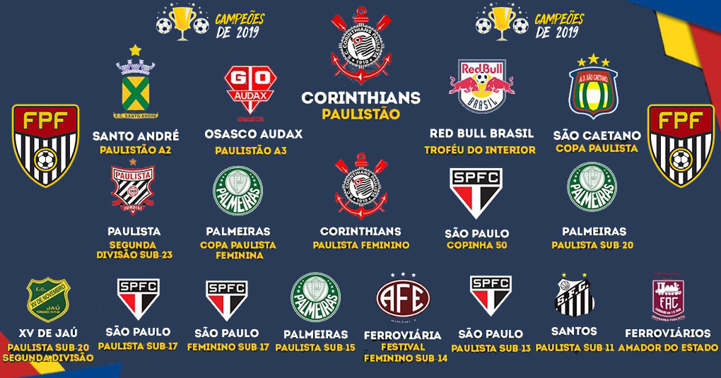 Quais times já foram campeões do Campeonato Paulista de futebol