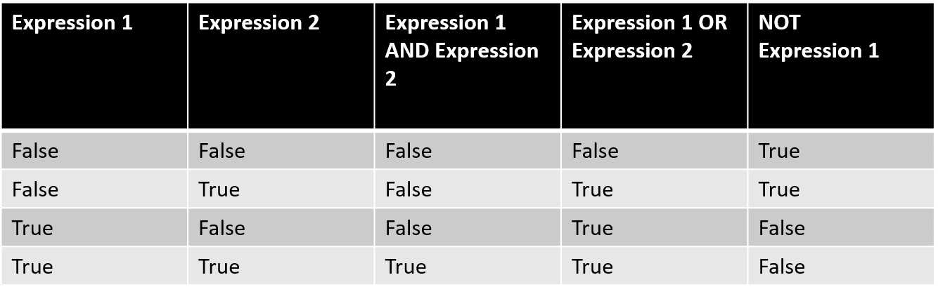 Contoh Soal True False Bahasa Inggris IlmuSosial.id