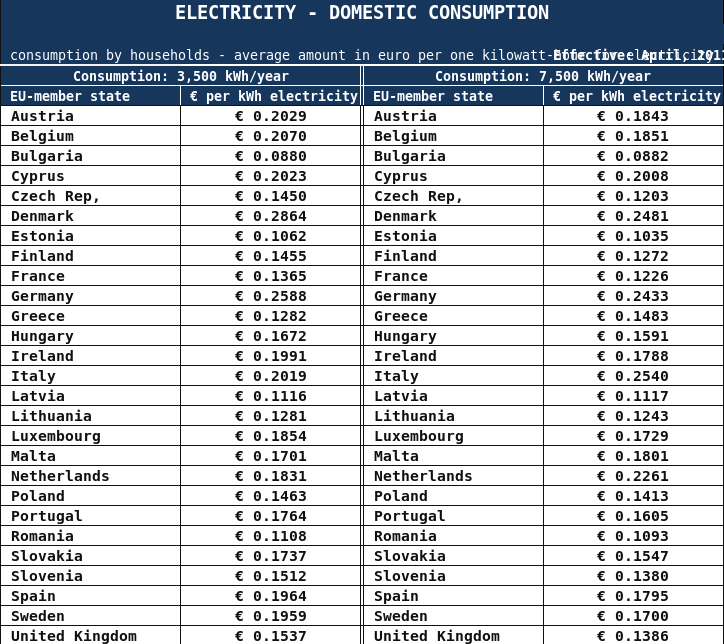 billothewisp-european-electricity-prices-compared