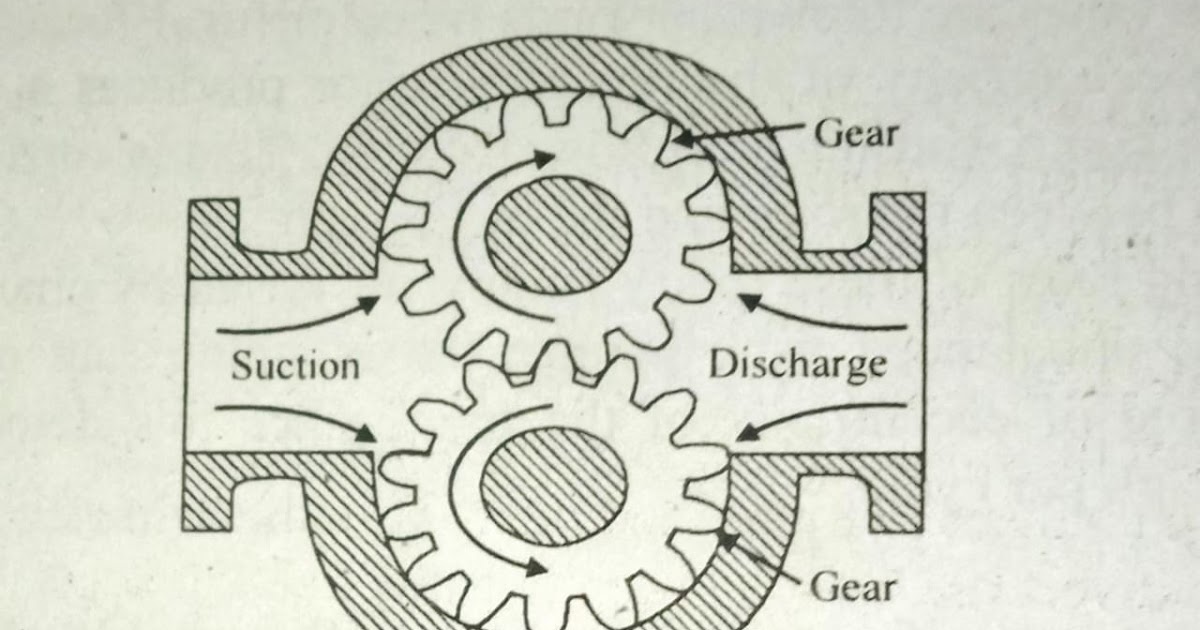 Explain the working principle of external gear pump with sketch.