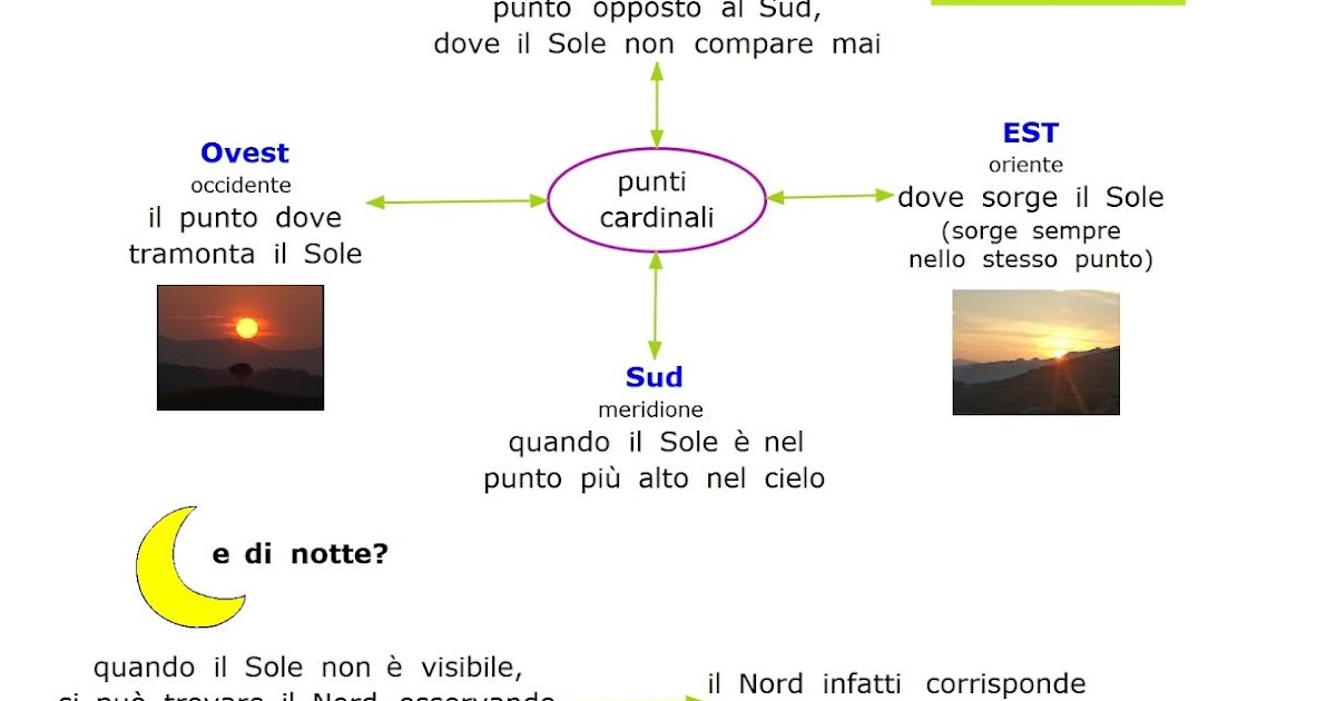 Paradiso delle mappe I punti cardinali