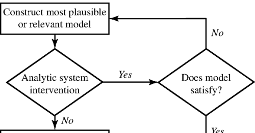 Dual-Process Theory, Diagrams, and AC/DC Transmission