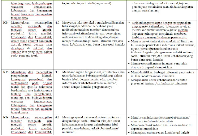 DeEf Media Belajar Mengenal KI, KD, dan IPK Bahasa