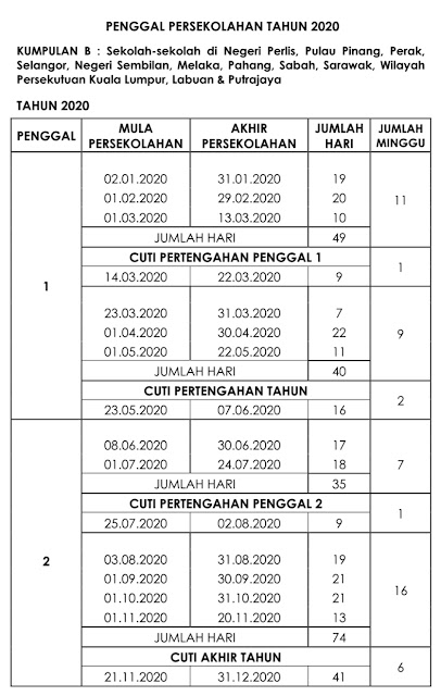 Penggal persekolahan dan Cuti Sekolah bagi negeri-negeri Kumpulan B untuk tahun 2020