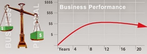 Bisnis trading forex gratis