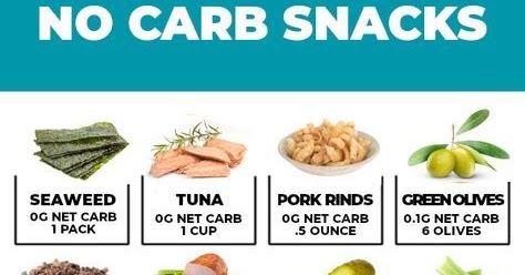 *NEW* All the BEST keto and no carb snacks — from easy recipes to sweet ...