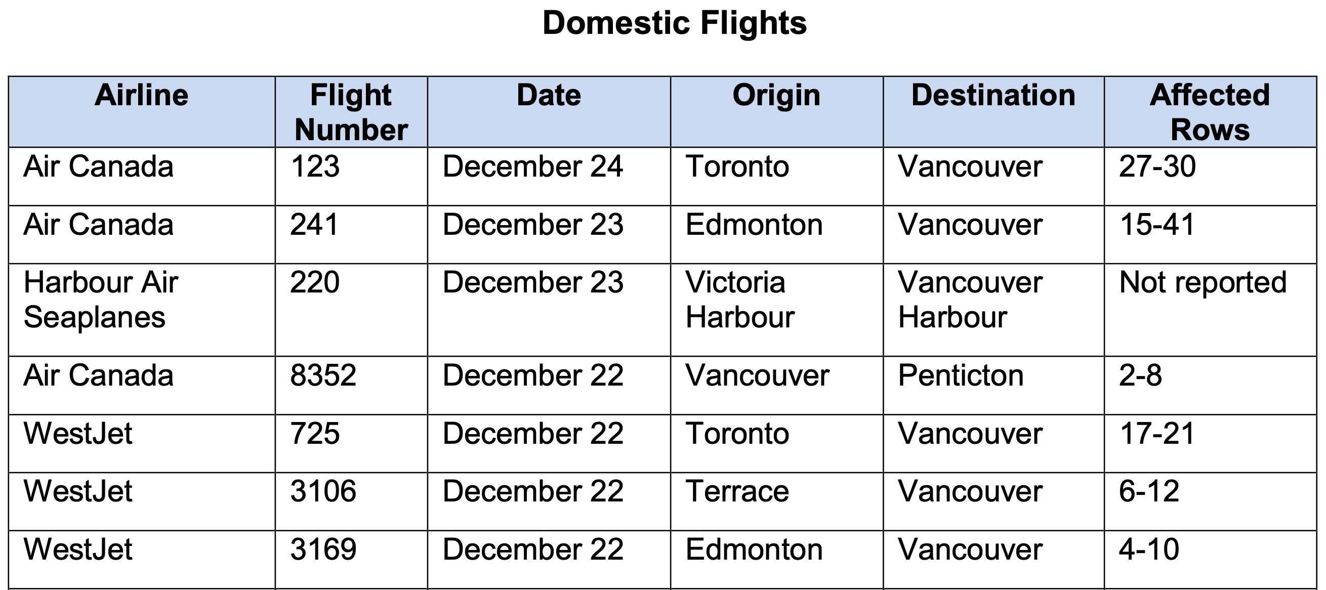 North Coast Review BC CDC lists Terrace holiday period flight to