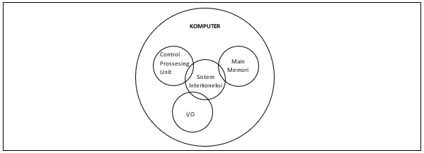 Simple Think Oktober 2018