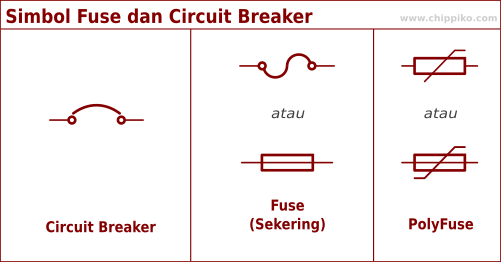 Simbol circuit breaker