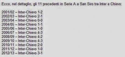 Precedenti Serie A Inter Chievo