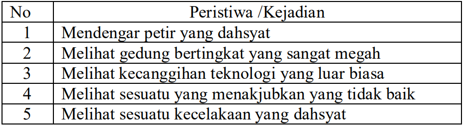 Soal dan Kunci Jawaban Penilaian Akhir Semester (PAS