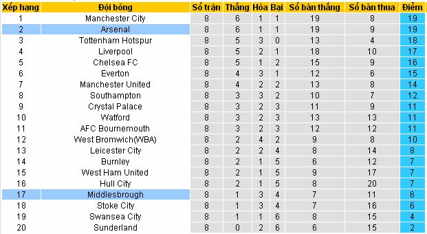 [Image: Arsenal4.jpg]