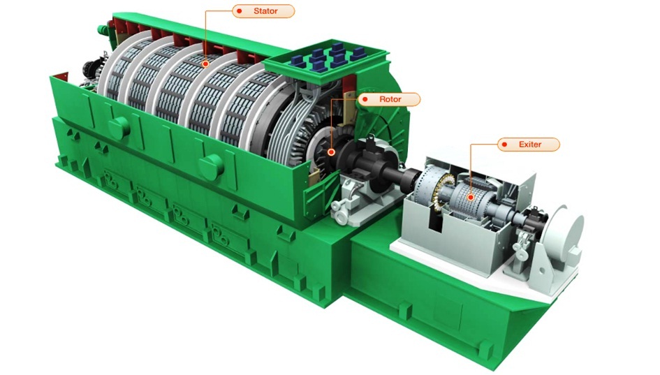 Baru 38+ GeneratorPLTU