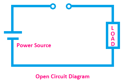 open circuit diagram, diagram of open circuit