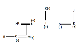 concept of blood relation and questions in hindi | Latest Hindi Banking jobs_5.1