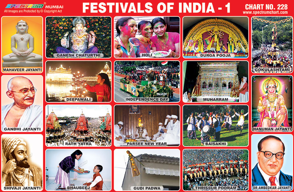 Indian Festivals Pictures Chart