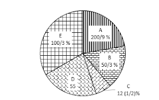 LIC AAO Mains Quantitative Aptitude Quiz: 12th June |_4.1