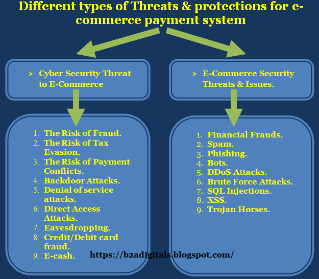 Threats & protections for payment system.