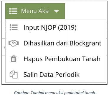 Panduan Lengkap Pengisian Sarpras Tabel Tanah Dan Bangunan, Ruang Alat, Angkutan & Buku Pada Aplikasi Dapodik Versi 2022