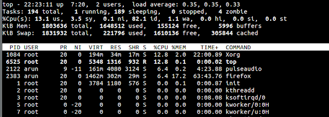 Top Command, Unix Command, Linux Command, Linux Study Material