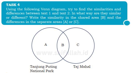 Kunci Jawaban Soal Bahasa Inggris Chapter 4 Task 4 Halaman 60 Kelas 10 Similarities And Differences Saifullah Id