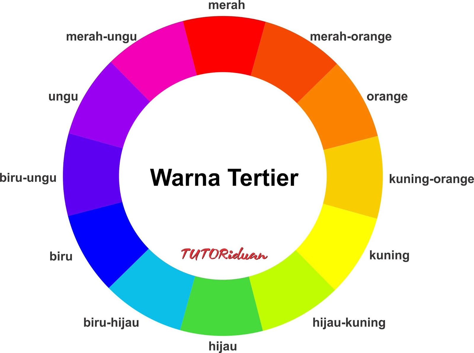 34 Baru Warna Yang Terbentuk Dari Pencampuran Warna Primer Dan