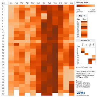 How Common Is Your Birthday? Find Out Exactly With An Interactive Heat Map.