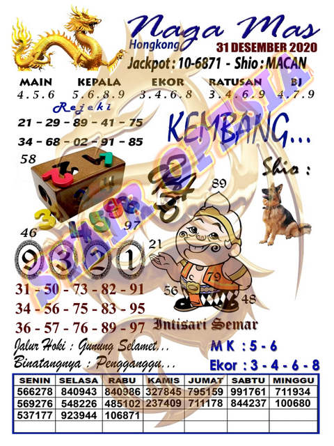 1 New Message Kode Syair Hongkong 31 Desember 2020 Forum Syair Togel Hongkong Singapura Sydney