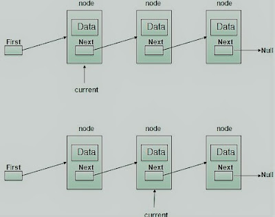 What are Linked Lists ? - data structure tutorial