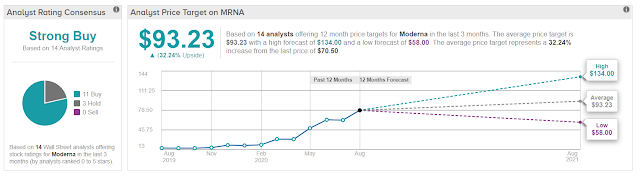 베가스풍류객의 미국주식 이야기: 오늘의 특징주 (CRM, TOL, DKS, MRNA ...
