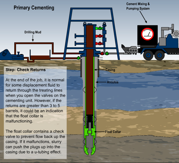 CASING CEMENTING OVERVIEW Drilling Operation