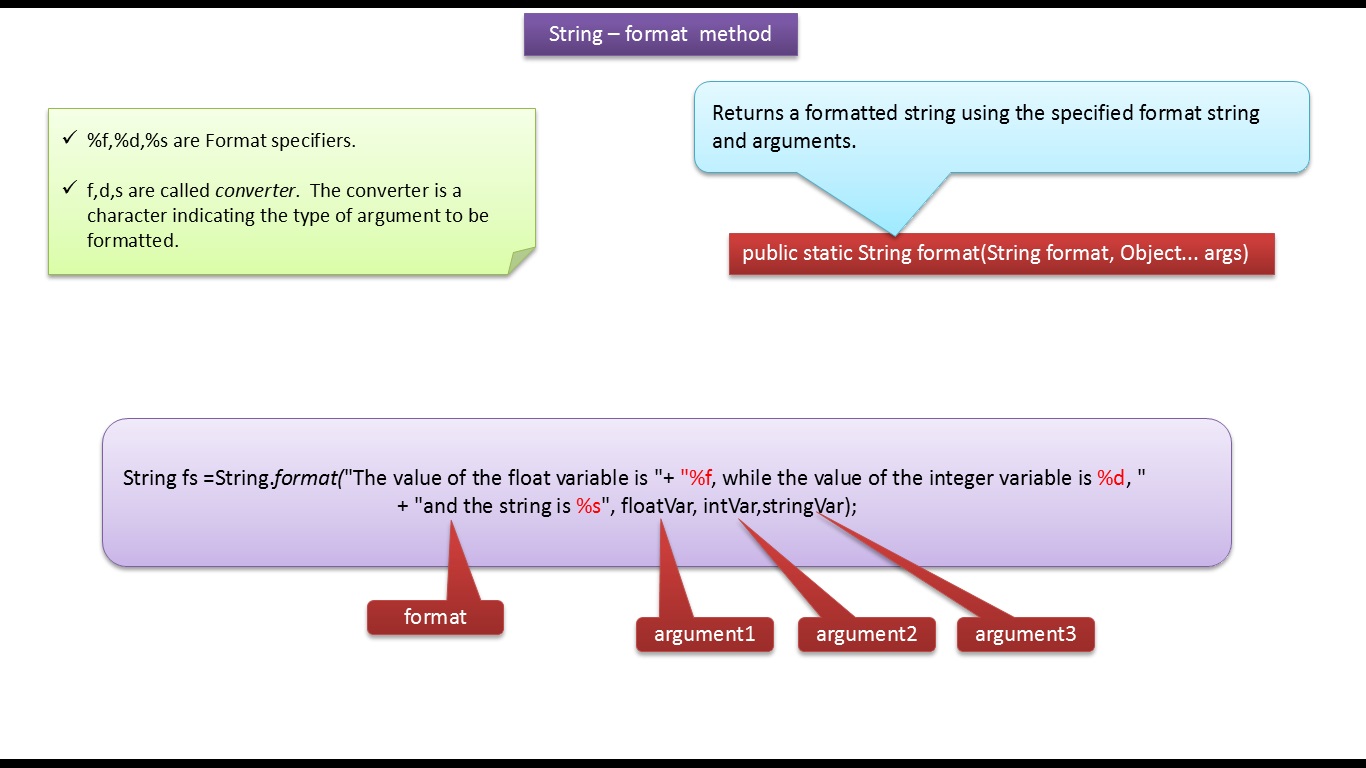 Тип string java. Java формат. *args примеры. Формат строки питон. String format c#.